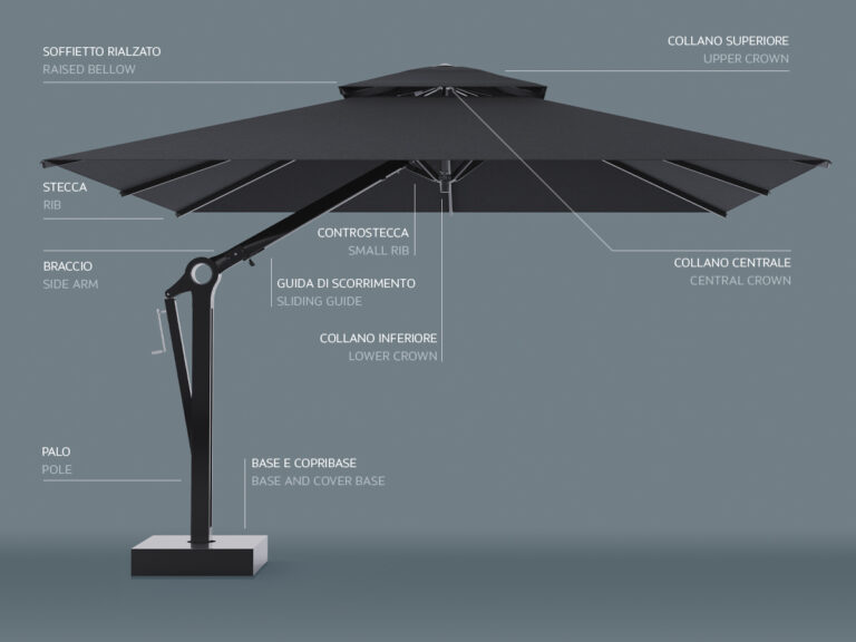 Poggesi Umberllas - Joint - Luxury Outdoor Umberllas