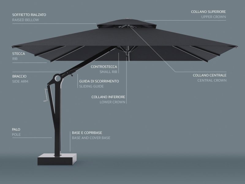 Poggesi Umberllas - Joint - Luxury Outdoor Umberllas